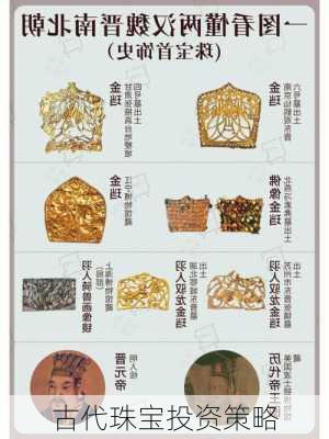 古代珠宝投资策略