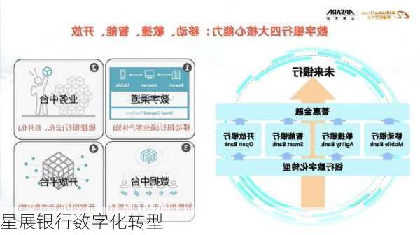 星展银行数字化转型