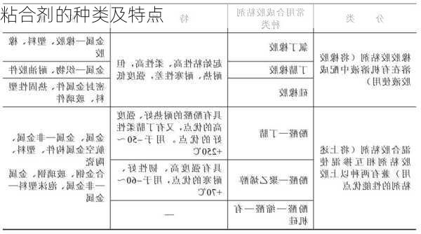 粘合剂的种类及特点