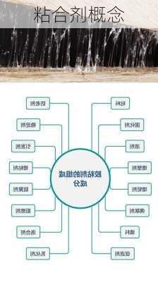 粘合剂概念