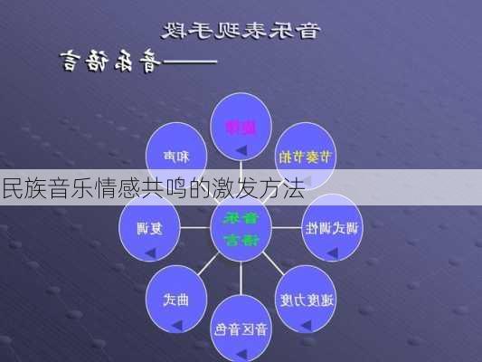 民族音乐情感共鸣的激发方法