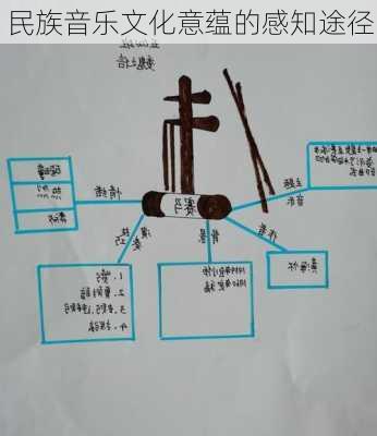 民族音乐文化意蕴的感知途径