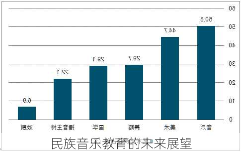 民族音乐教育的未来展望