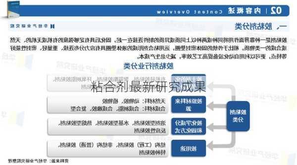 粘合剂最新研究成果