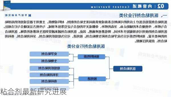 粘合剂最新研究进展