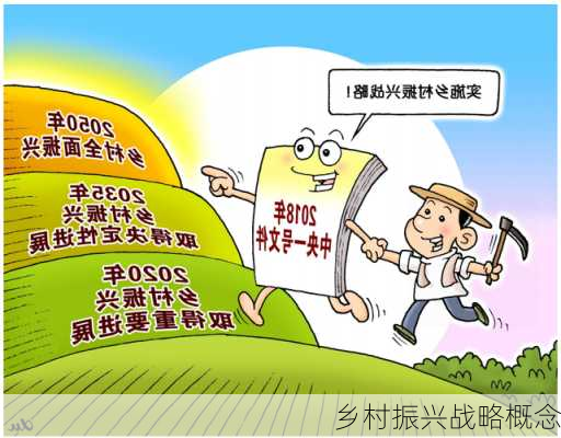 乡村振兴战略概念