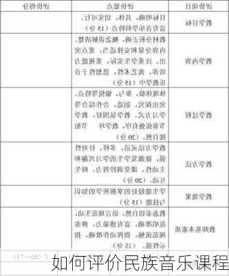 如何评价民族音乐课程