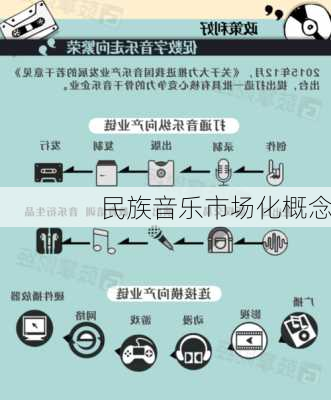 民族音乐市场化概念