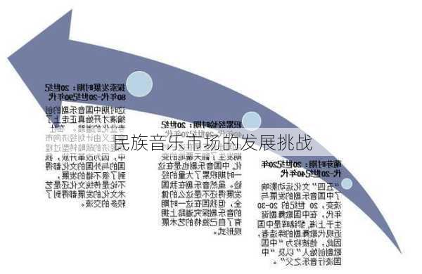 民族音乐市场的发展挑战