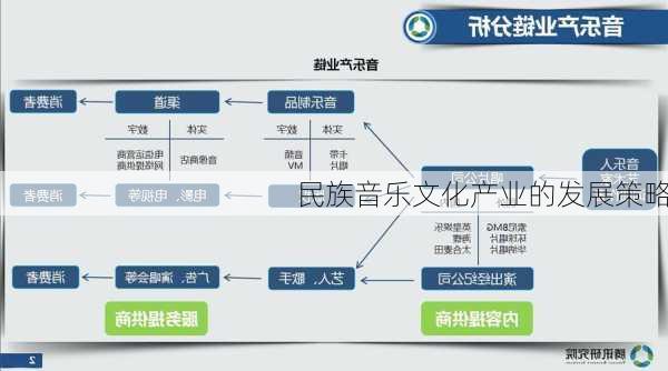 民族音乐文化产业的发展策略