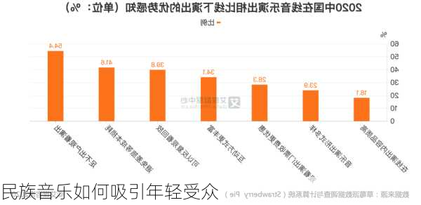 民族音乐如何吸引年轻受众