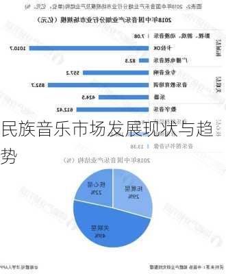 民族音乐市场发展现状与趋势