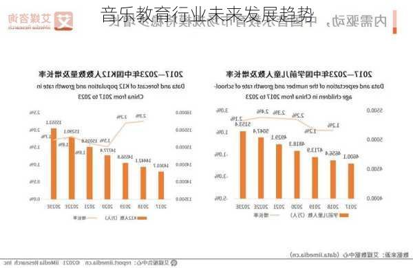 音乐教育行业未来发展趋势