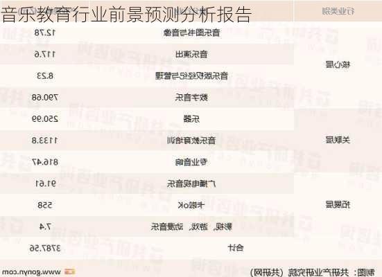 音乐教育行业前景预测分析报告