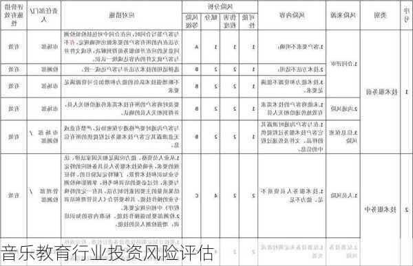 音乐教育行业投资风险评估