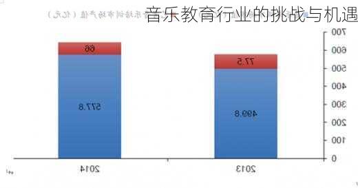 音乐教育行业的挑战与机遇