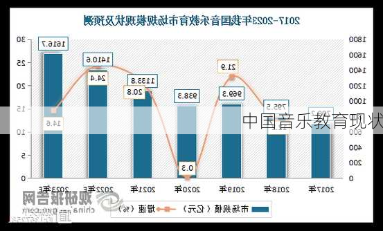 中国音乐教育现状