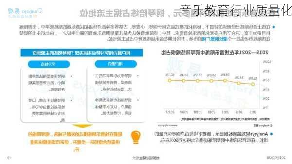 音乐教育行业质量化