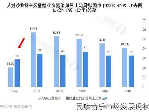 民族音乐市场发展现状