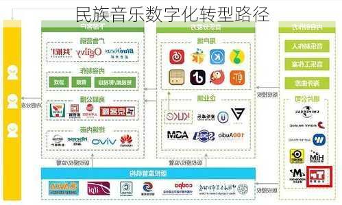 民族音乐数字化转型路径