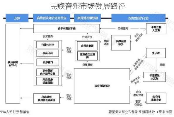 民族音乐市场发展路径