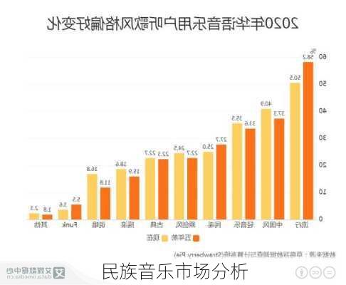 民族音乐市场分析