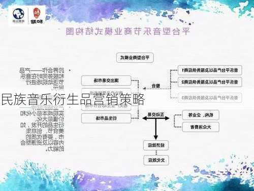 民族音乐衍生品营销策略