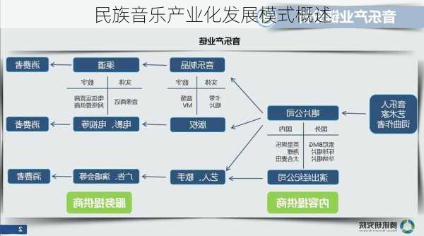 民族音乐产业化发展模式概述