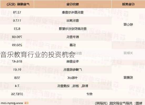 音乐教育行业的投资机会