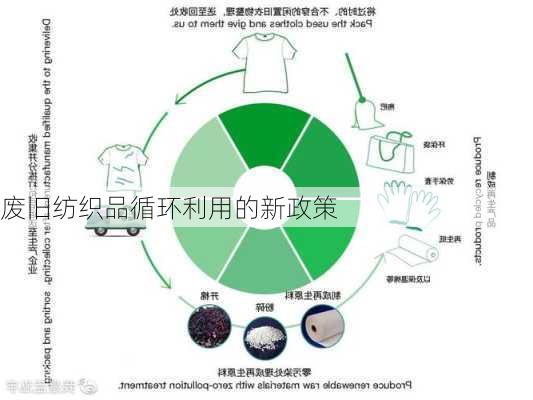 废旧纺织品循环利用的新政策