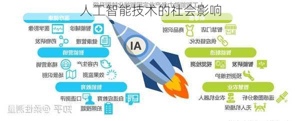 人工智能技术的社会影响