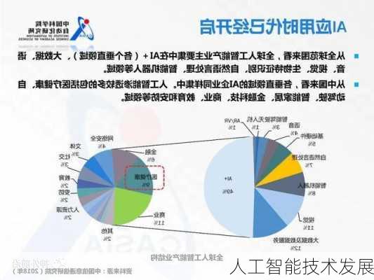 人工智能技术发展