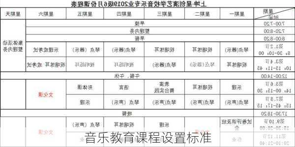 音乐教育课程设置标准