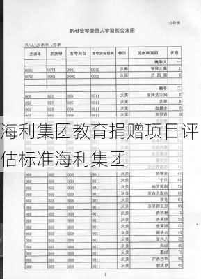 海利集团教育捐赠项目评估标准海利集团