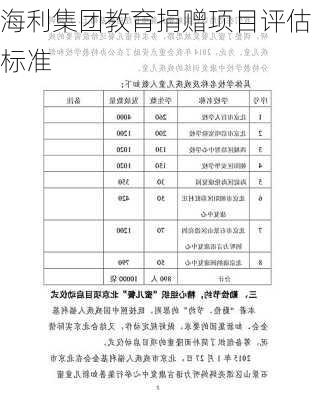 海利集团教育捐赠项目评估标准