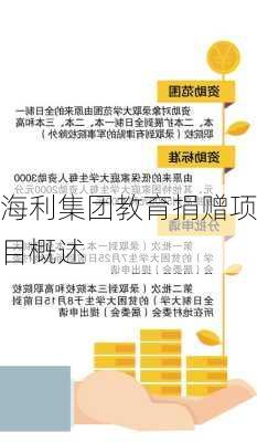 海利集团教育捐赠项目概述