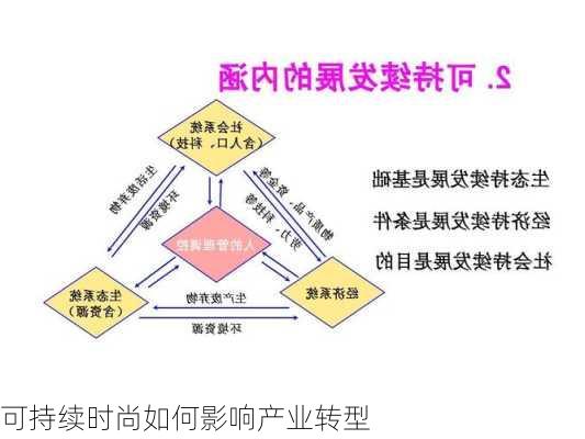可持续时尚如何影响产业转型