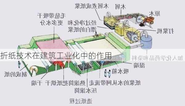 折纸技术在建筑工业化中的作用