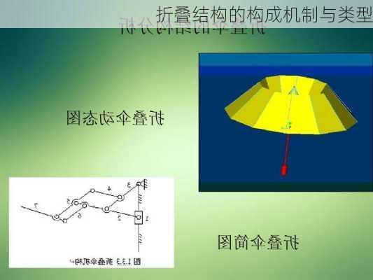 折叠结构的构成机制与类型