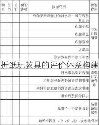 折纸玩教具的评价体系构建