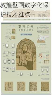 敦煌壁画数字化保护技术难点