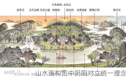 山水画构图中阴阳对立统一理念