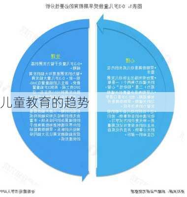儿童教育的趋势