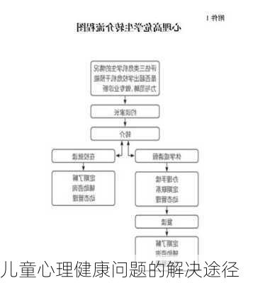 儿童心理健康问题的解决途径