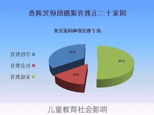 儿童教育社会影响