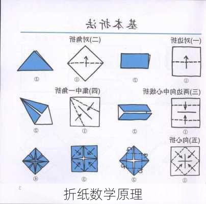 折纸数学原理