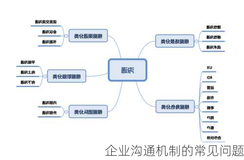 企业沟通机制的常见问题