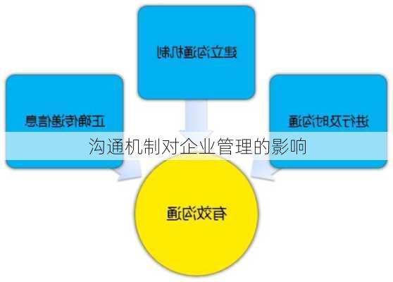 沟通机制对企业管理的影响