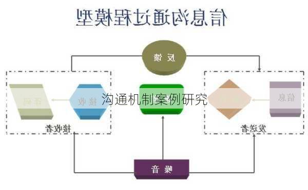 沟通机制案例研究