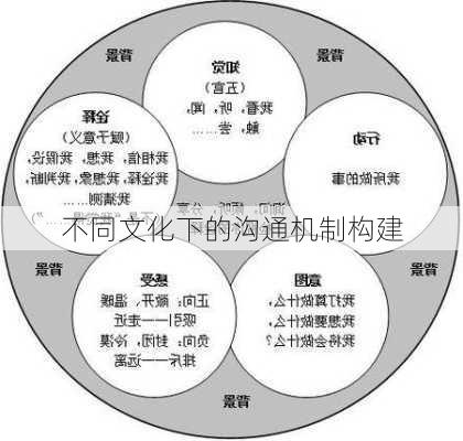 不同文化下的沟通机制构建